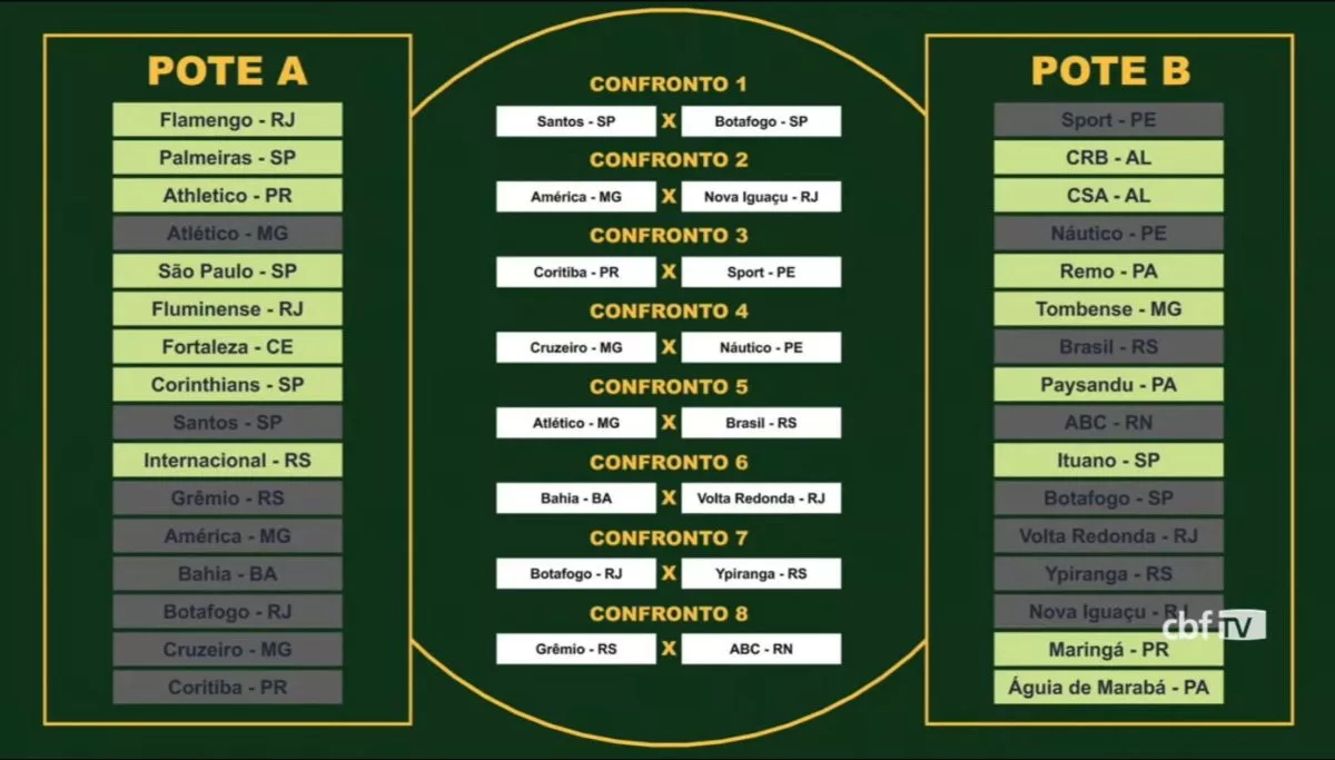 Quando é o sorteio das quartas de final da Copa do Brasil 2023